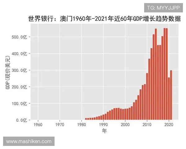 澳门娱乐指南：澳门娱乐项目的最新趋势与未来发展方向