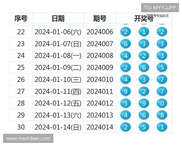 澳门开奖官网app下载让你随时掌握最新开奖信息，轻松体验高效便捷的彩票投注方式